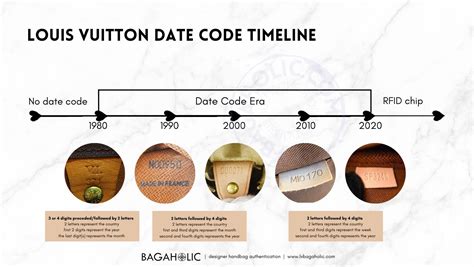 lv datecode checker|lv date code lookup.